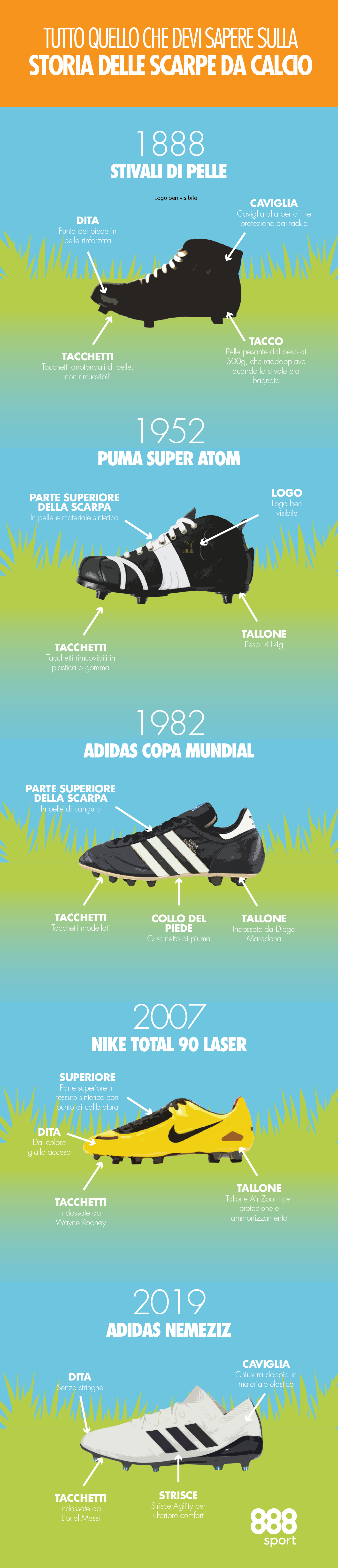 Una guida storica agli scarpini da calcio!