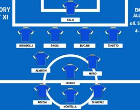 La Best 11 dell'Empoli del Presidente Corsi!