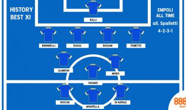 La Best 11 dell'Empoli del Presidente Corsi!