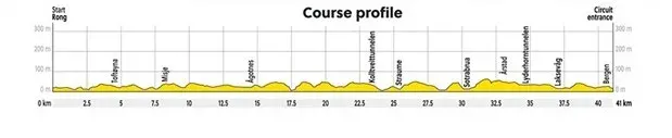 bergen2017